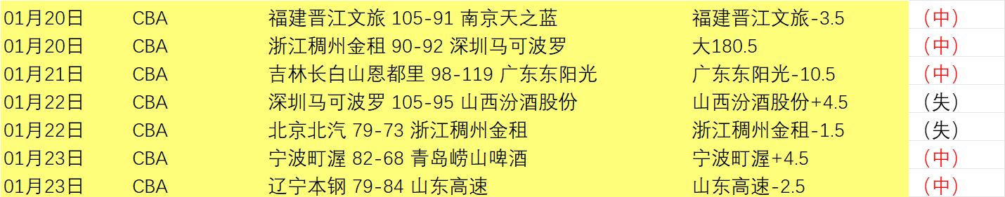 费内巴切豪,取三连胜,揭秘,德州扑克(中国)官方网站,德州扑克游戏,(中国)官方网站,在线玩德州扑克网站,德州扑克游戏官网