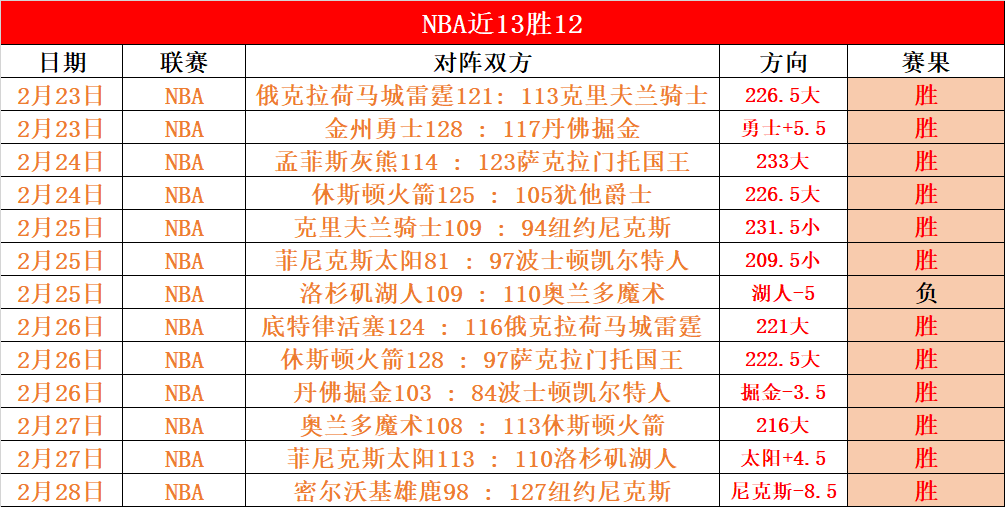 鹈鹕对快船,二番战,五胜四专家,德州扑克(中国)官方网站,德州扑克游戏,(中国)官方网站,在线玩德州扑克网站,德州扑克游戏官网