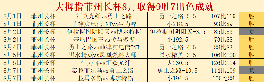 德教头痛批：半场表现堪称最差，输球竟比世界杯失利更佳