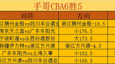 LPL第二阶段IG连胜佳绩，晋级前景光明；T1高层合约到期备受瞩目