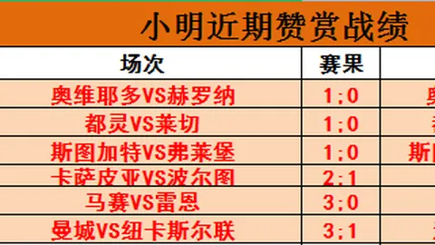 西乙焦点战：埃瓦尔VS拉斯帕尔马斯 大乐透专家质合推荐